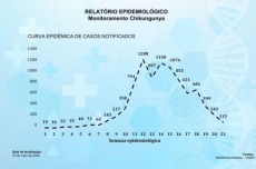  Marçal revoga decreto de calamidade em saúde pública, mas emergência continua 