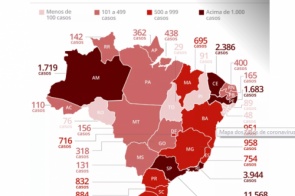 Brasil tem 1.924 mortes e 30.425 casos de coronavírus, diz ministério