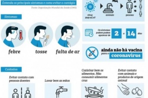 Brasil capacita nove países para diagnóstico do novo coronavírus