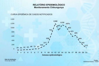  Saúde 